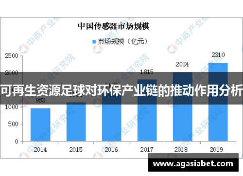 可再生资源足球对环保产业链的推动作用分析