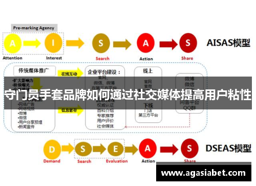守门员手套品牌如何通过社交媒体提高用户粘性